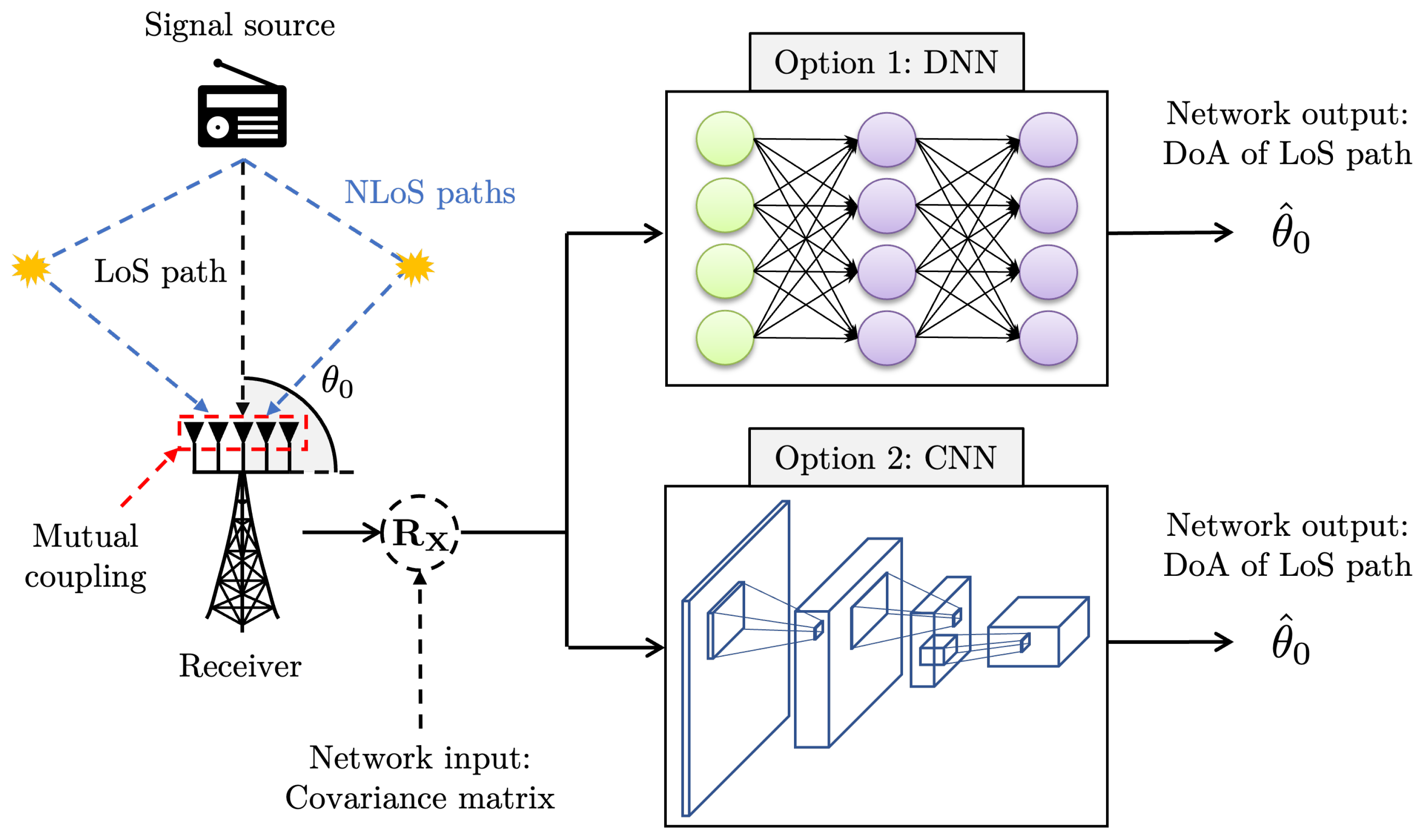 Screenshot of  web app