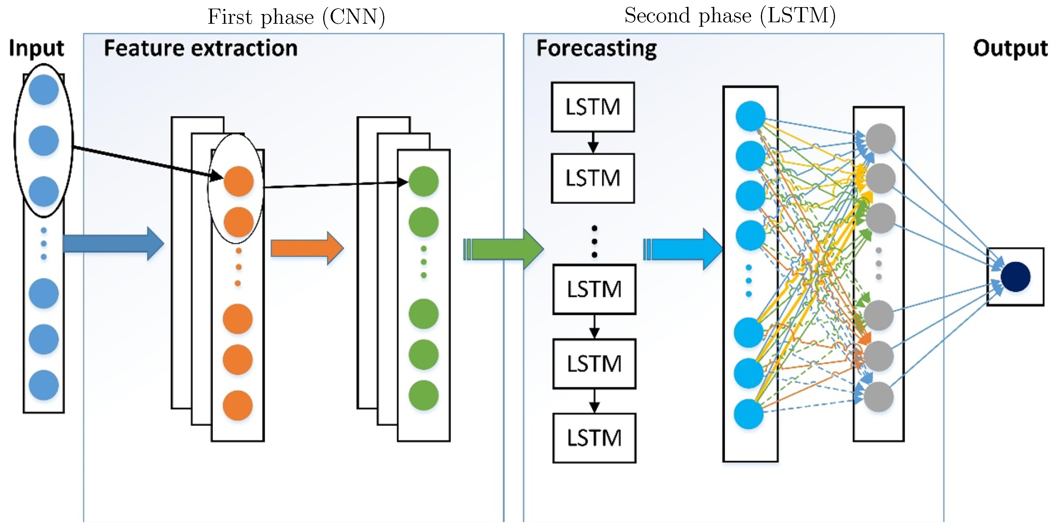 Screenshot of  web app